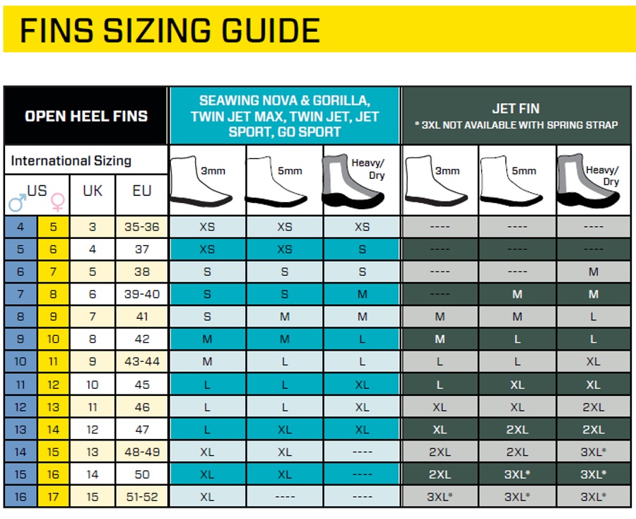 jet sport fin size chart