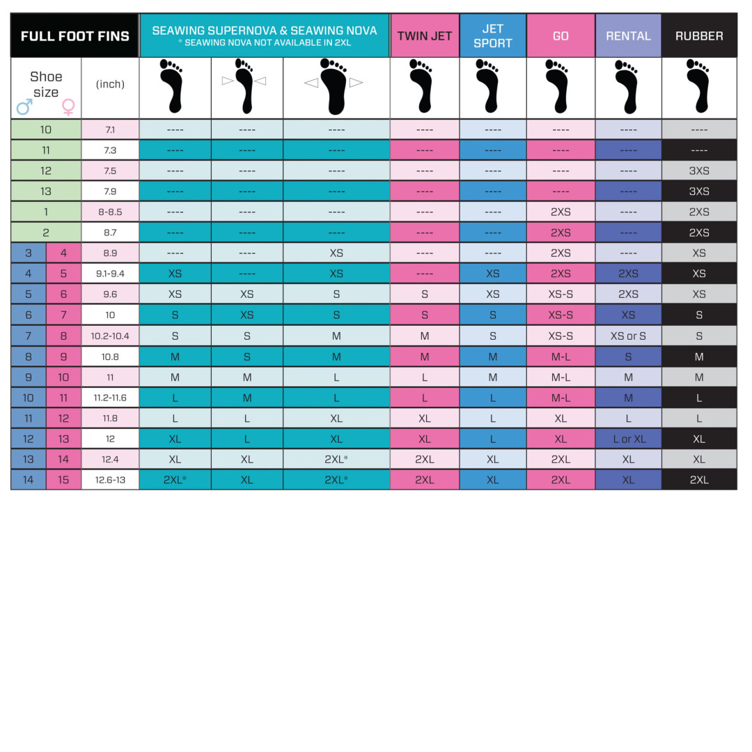 SP-Sizechart-FullFootFins-2022-EN